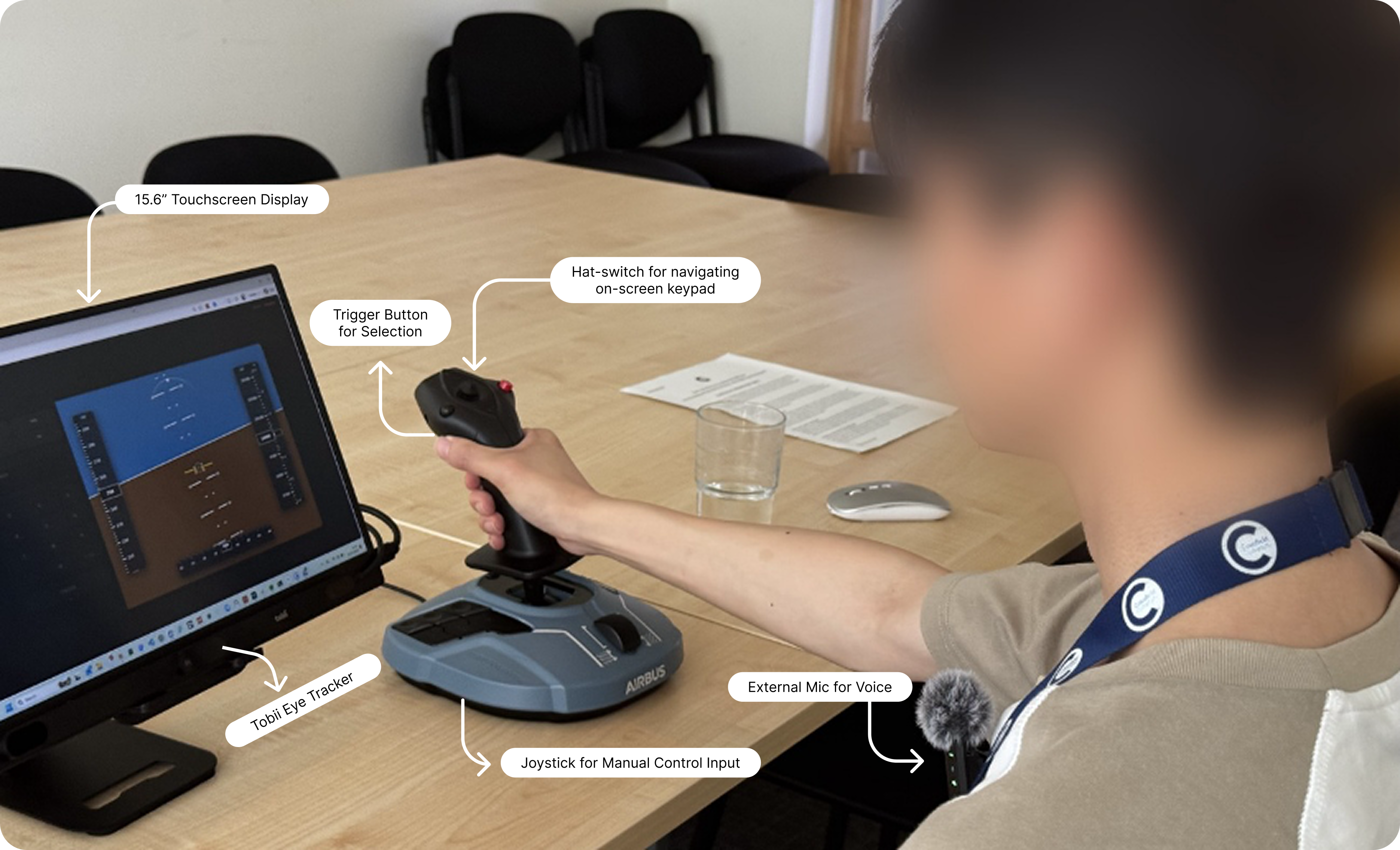 FLIDIS experimental apparatus with a participant using a touchscreen and joystick, annotated to identify the Tobii eye tracker, selection trigger, keypad navigation hat-switch, and external microphone; the participant’s face is blurred
